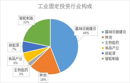 實業(yè)投資助推工業(yè)重鎮(zhèn)開啟新征程
