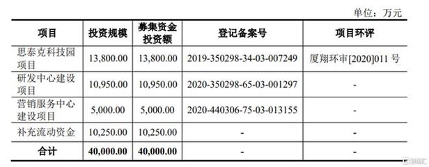 思泰克沖刺創(chuàng)業(yè)板 單一產(chǎn)品與政府補助依賴下的實業(yè)投資挑戰(zhàn)