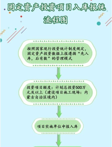 項目啟動第一步 一文讀懂固定資產投資項目如何入庫